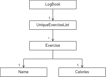 AddExClassDiagram