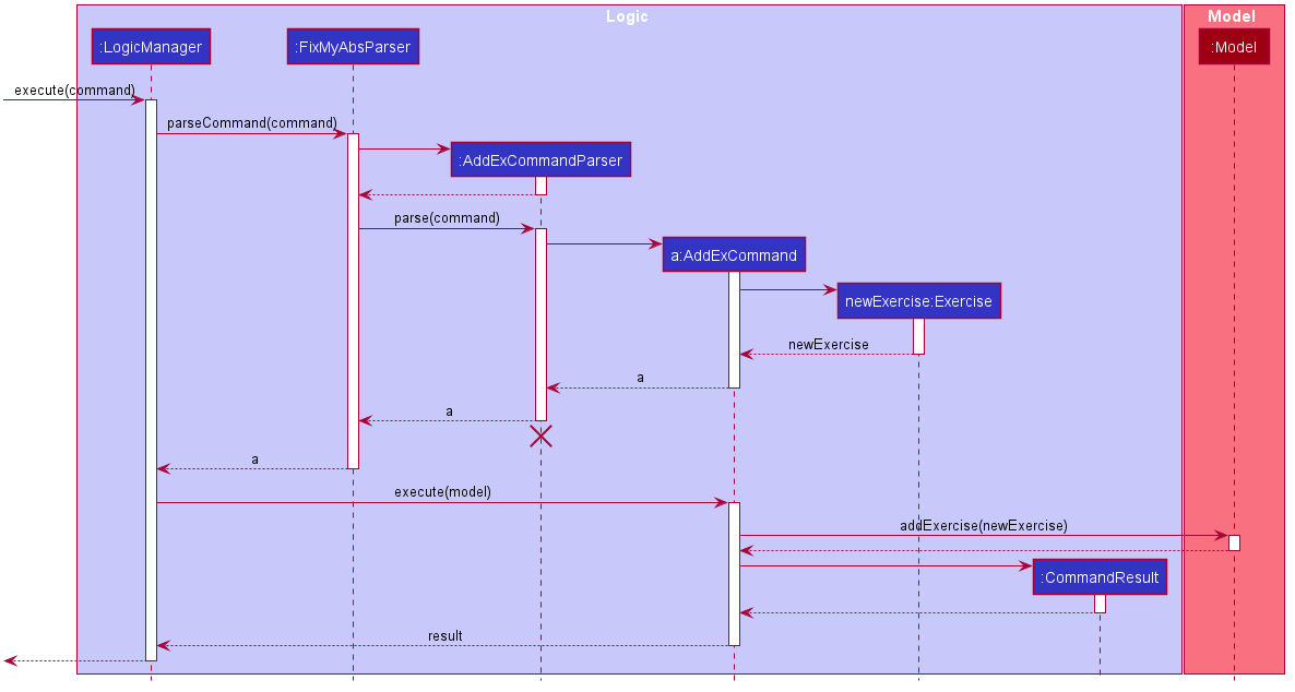 AddExClassDiagram