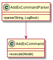 AddExClassDiagram