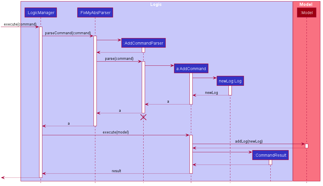 AddLogClassDiagram