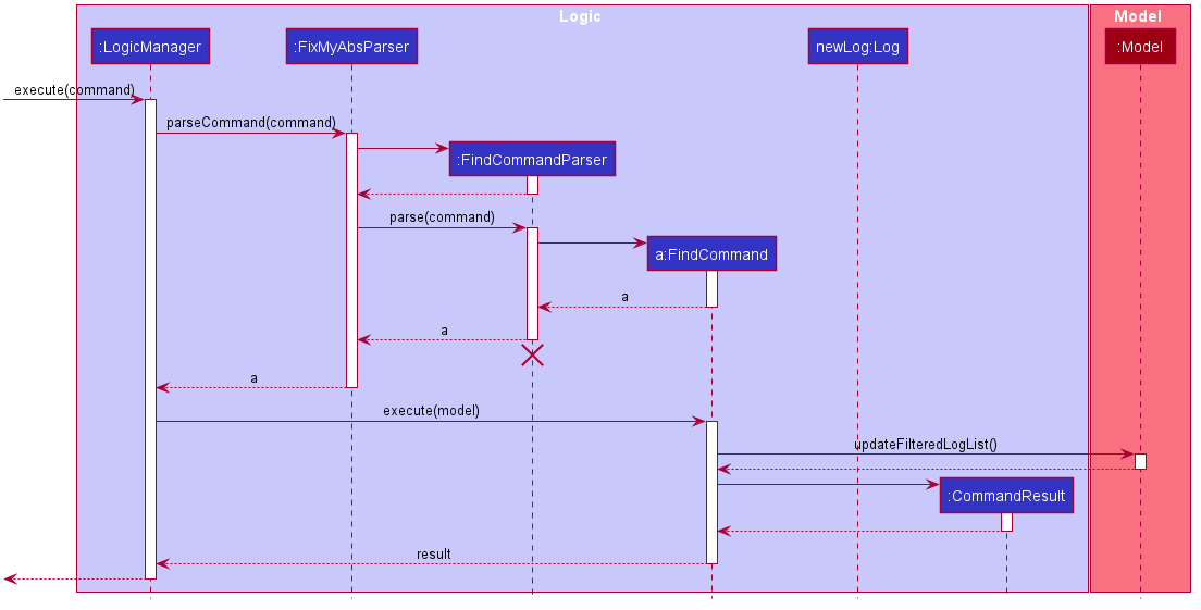 FindLogClassDiagram