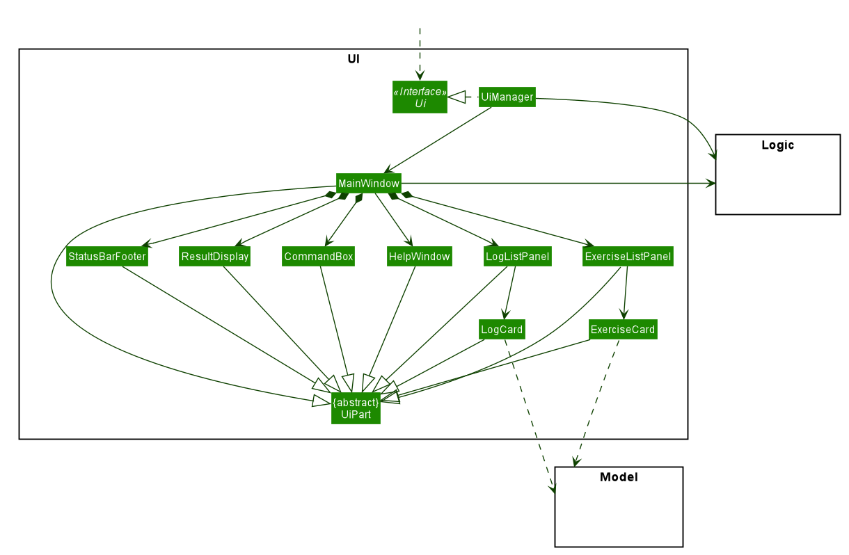 Structure of the UI Component